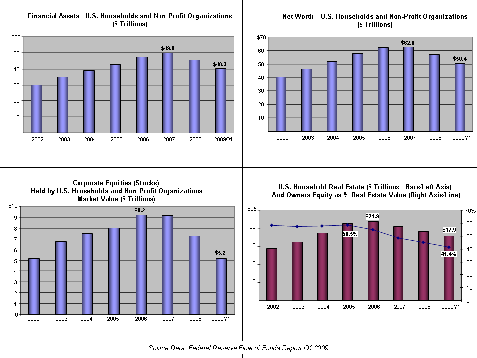 U.S. real estate equity fund: Is it the best investment?
